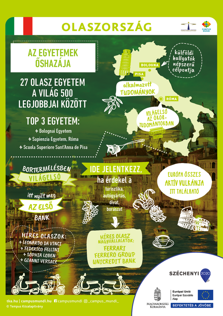 olaszország infografika
